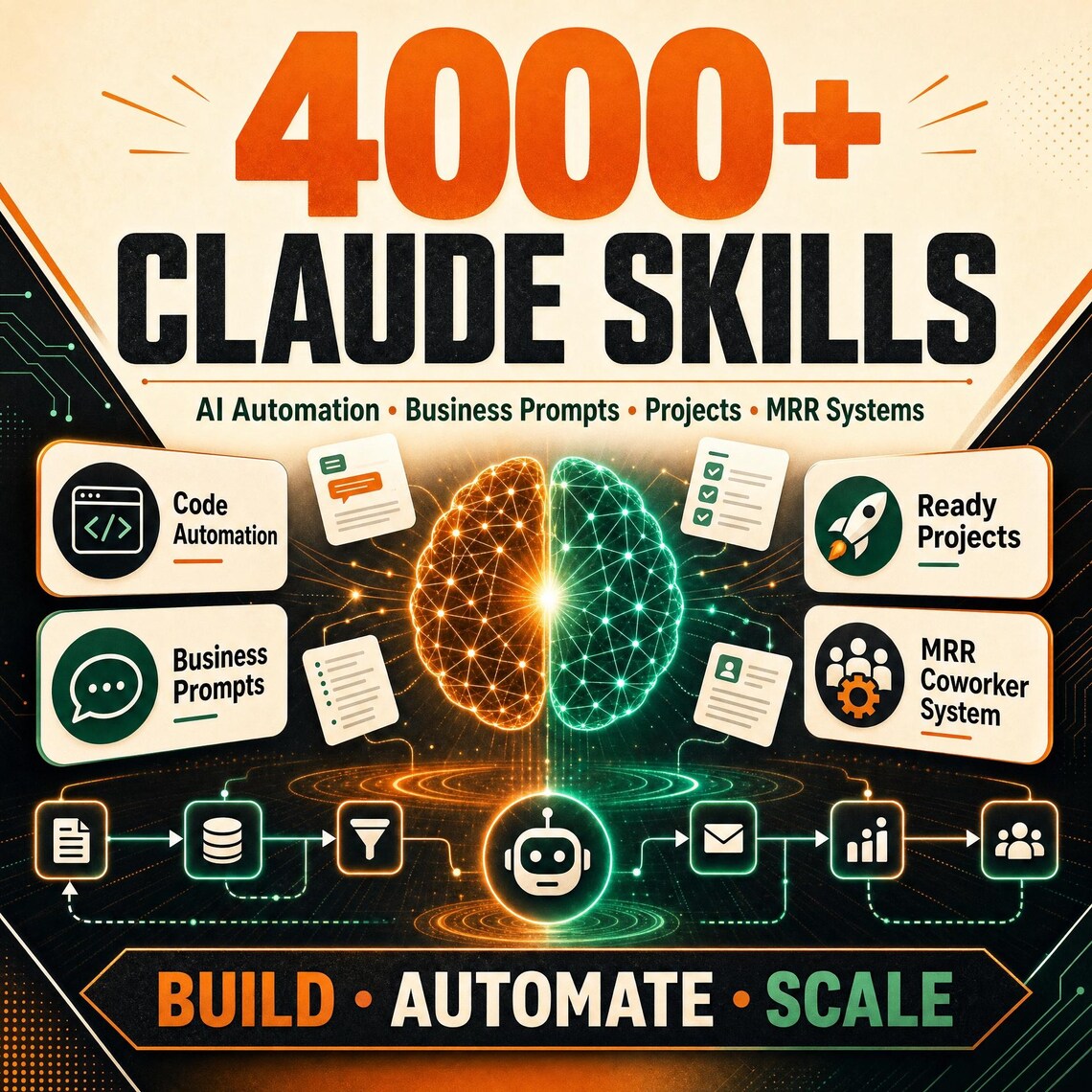4000+ Claude AI Prompt Mega Bundle